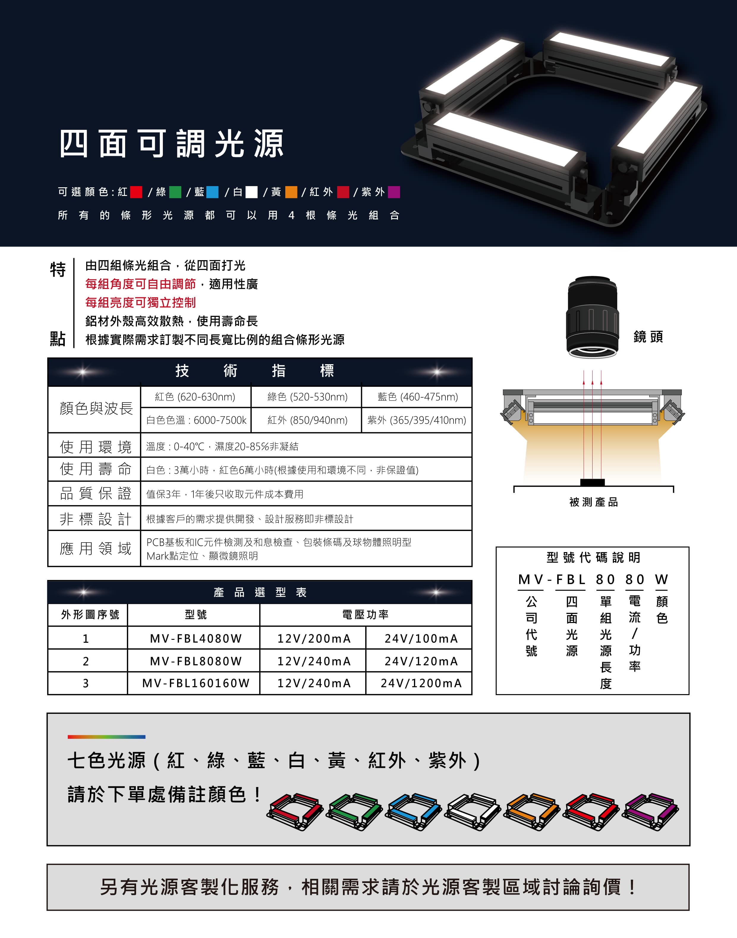 四面可調光