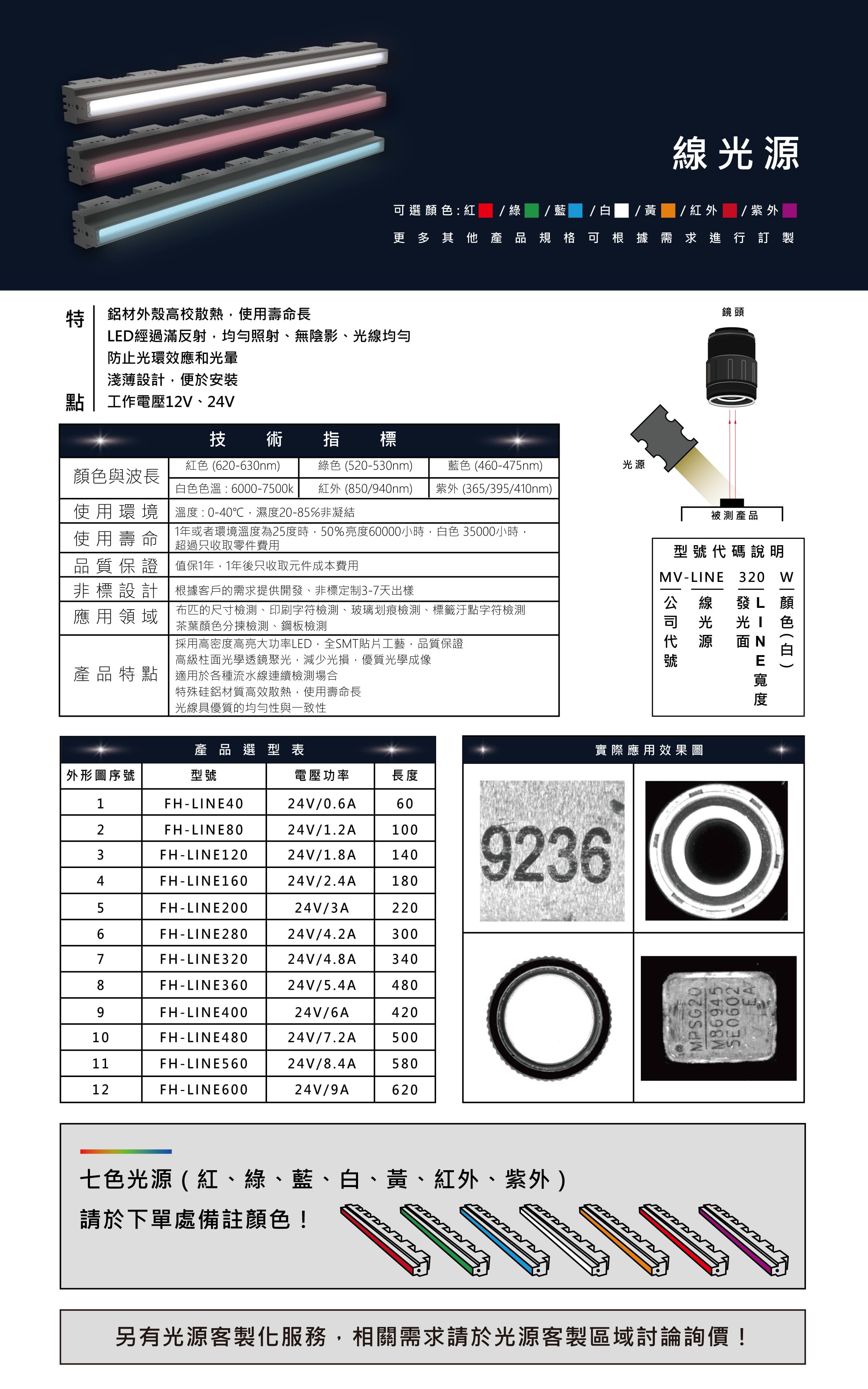 線光源
